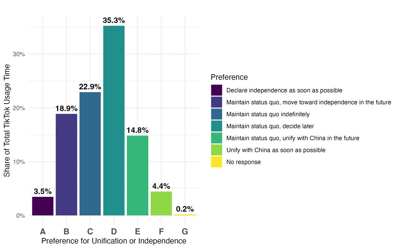 A graph of different colored bars AI-generated content may be incorrect.
