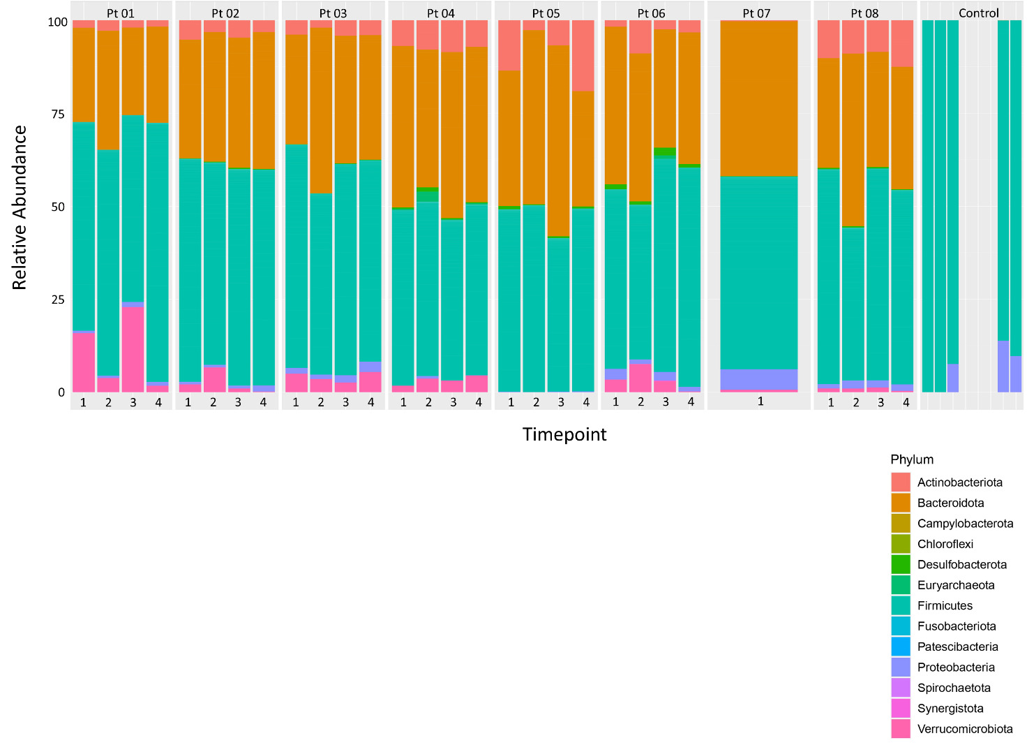 A screenshot of a graph Description automatically generated