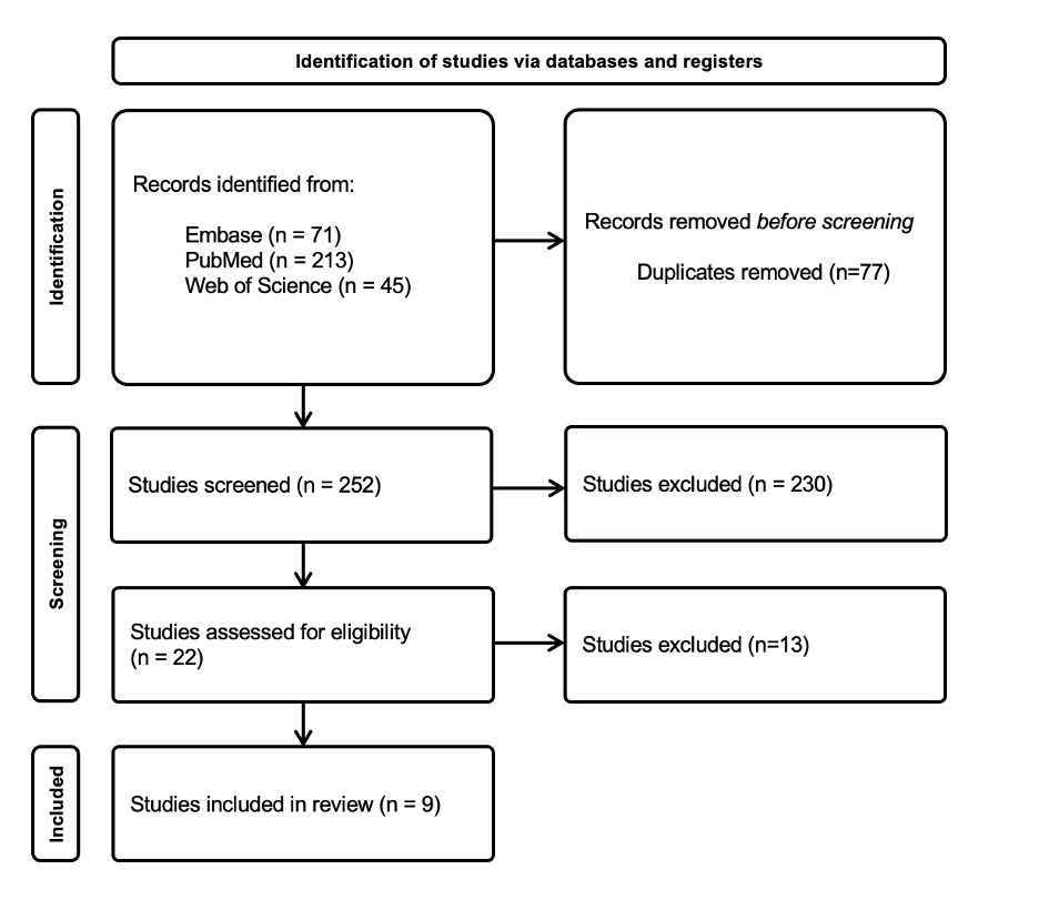 A flowchart of a flowchart AI-generated content may be incorrect.