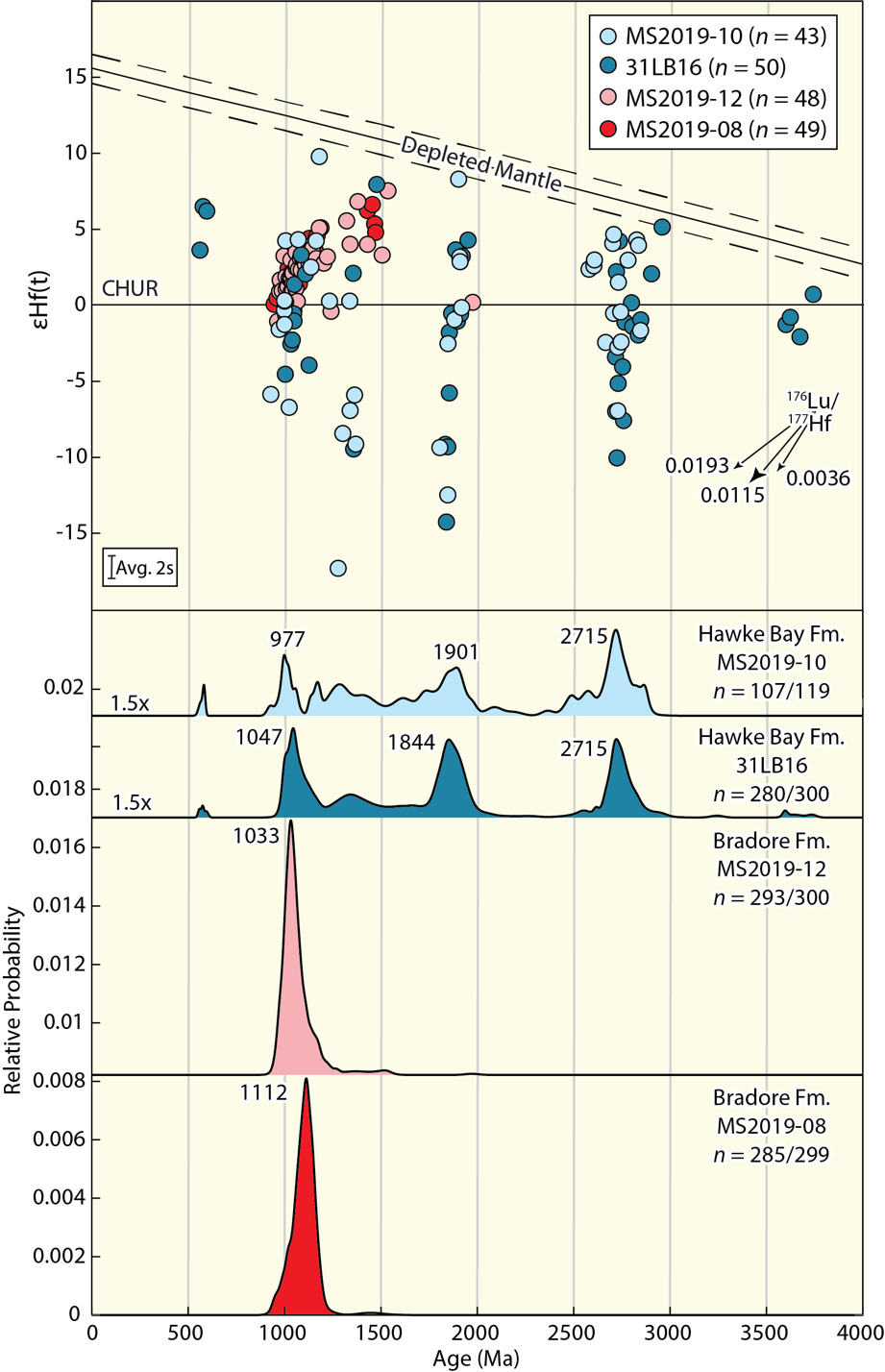 その他 4 スクエアネックオフショルリブカットソー