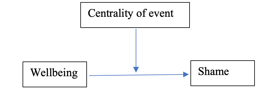 Chart, box and whisker chart Description automatically generated