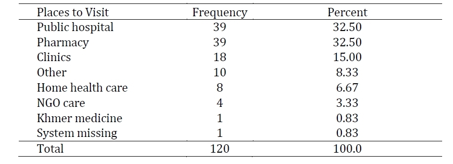 Table 7