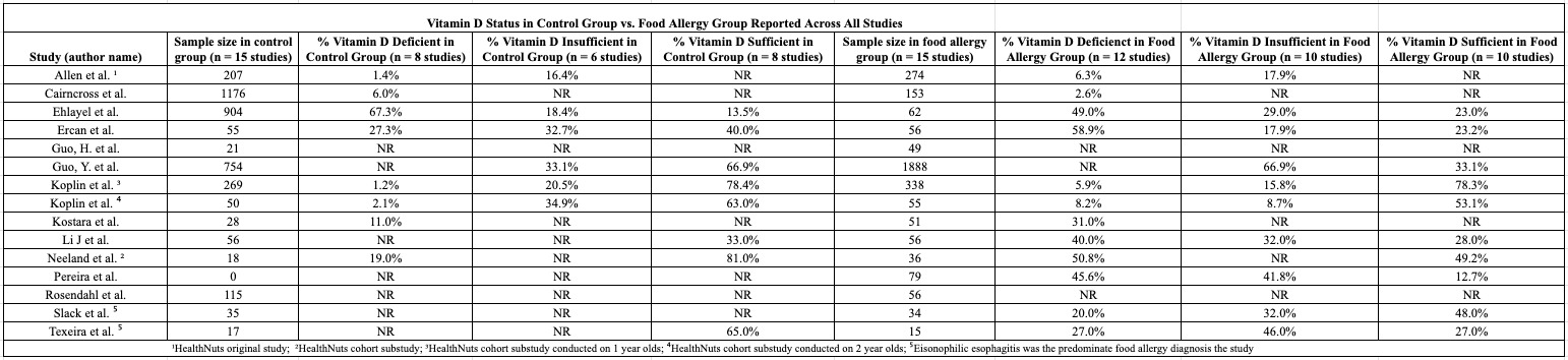 A table with numbers and text AI-generated content may be incorrect.
