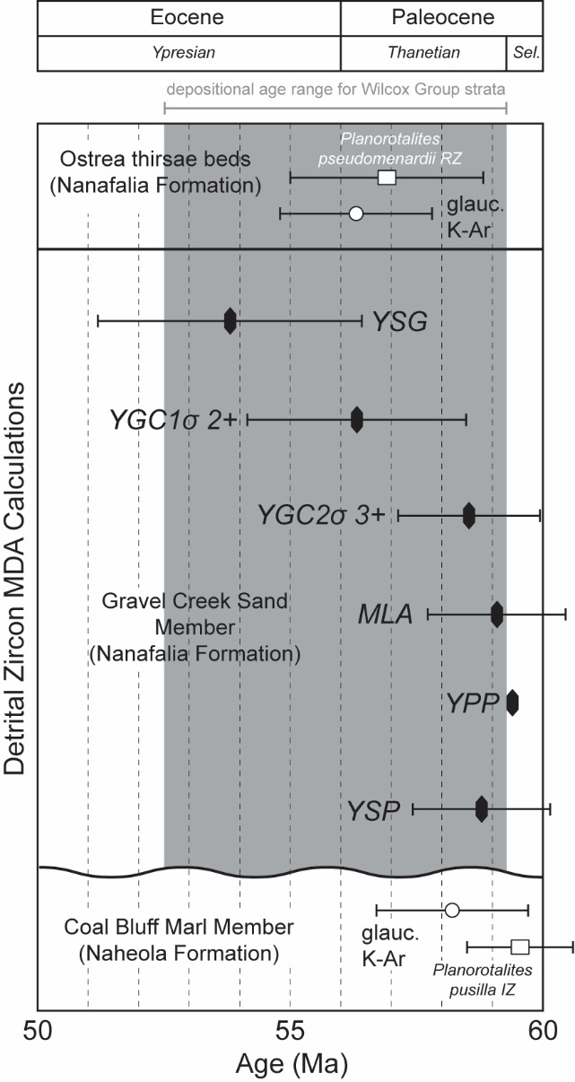Diagram AI-generated content may be incorrect.