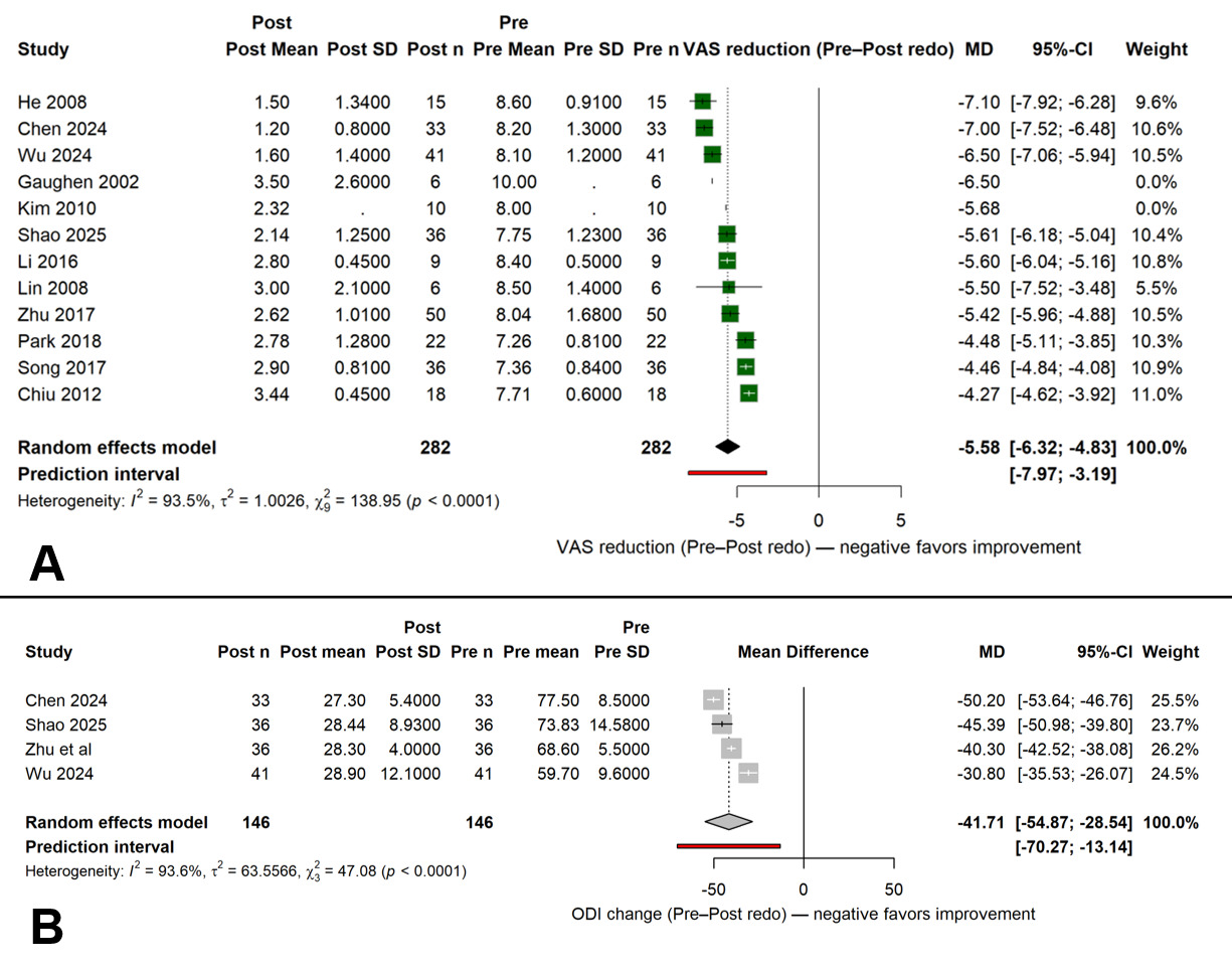 A screenshot of a graph AI-generated content may be incorrect.