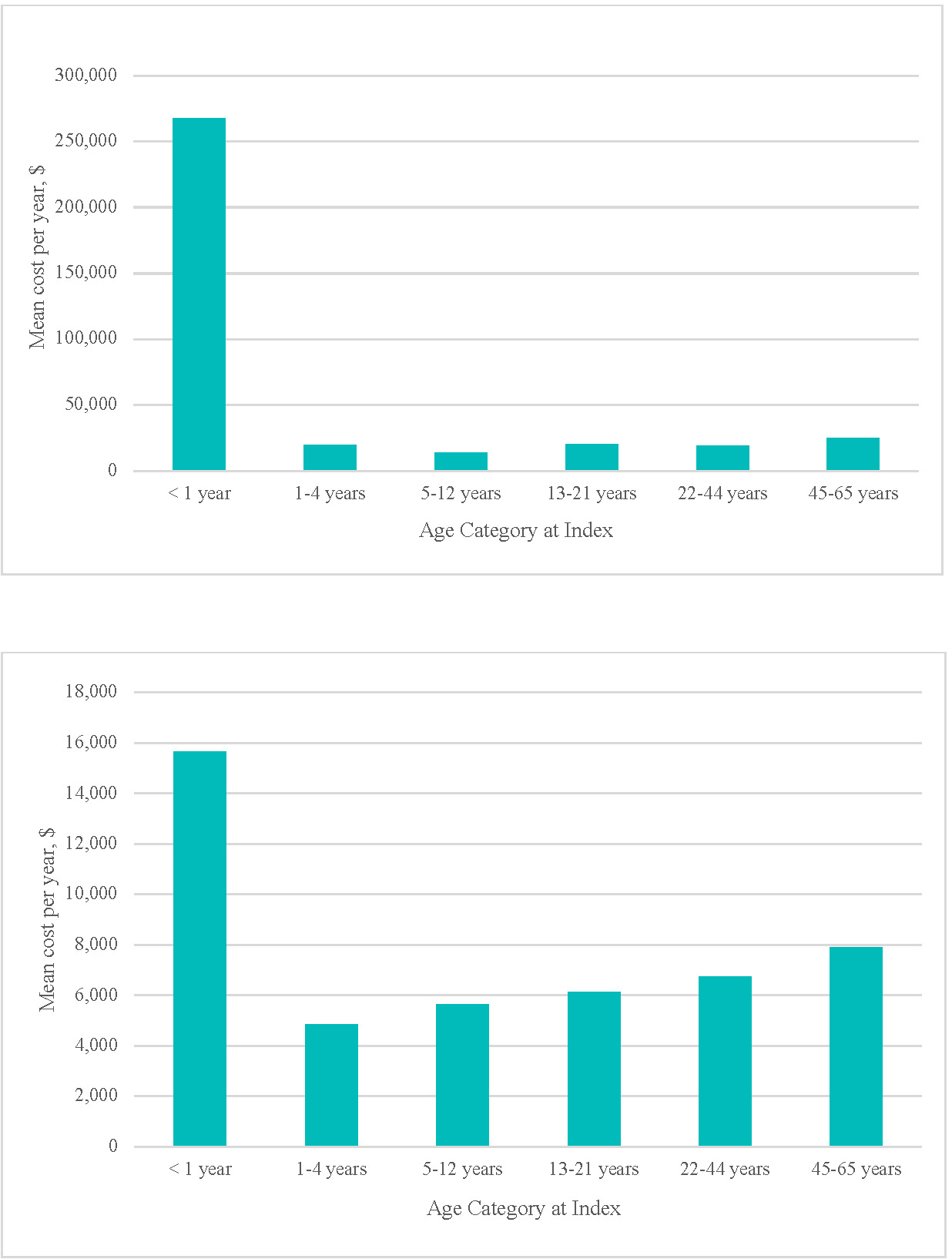A screenshot of a graph AI-generated content may be incorrect.
