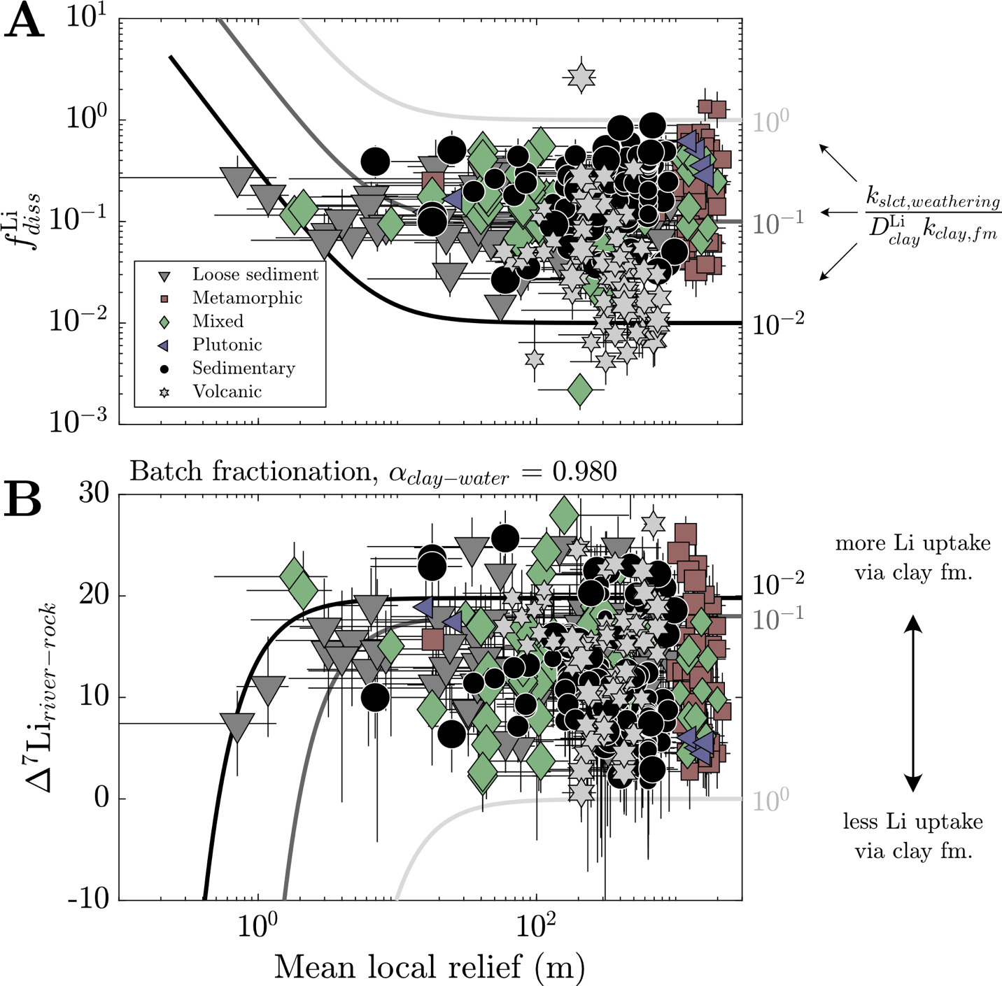 A diagram of a variety of different types of fractions AI-generated content may be incorrect.
