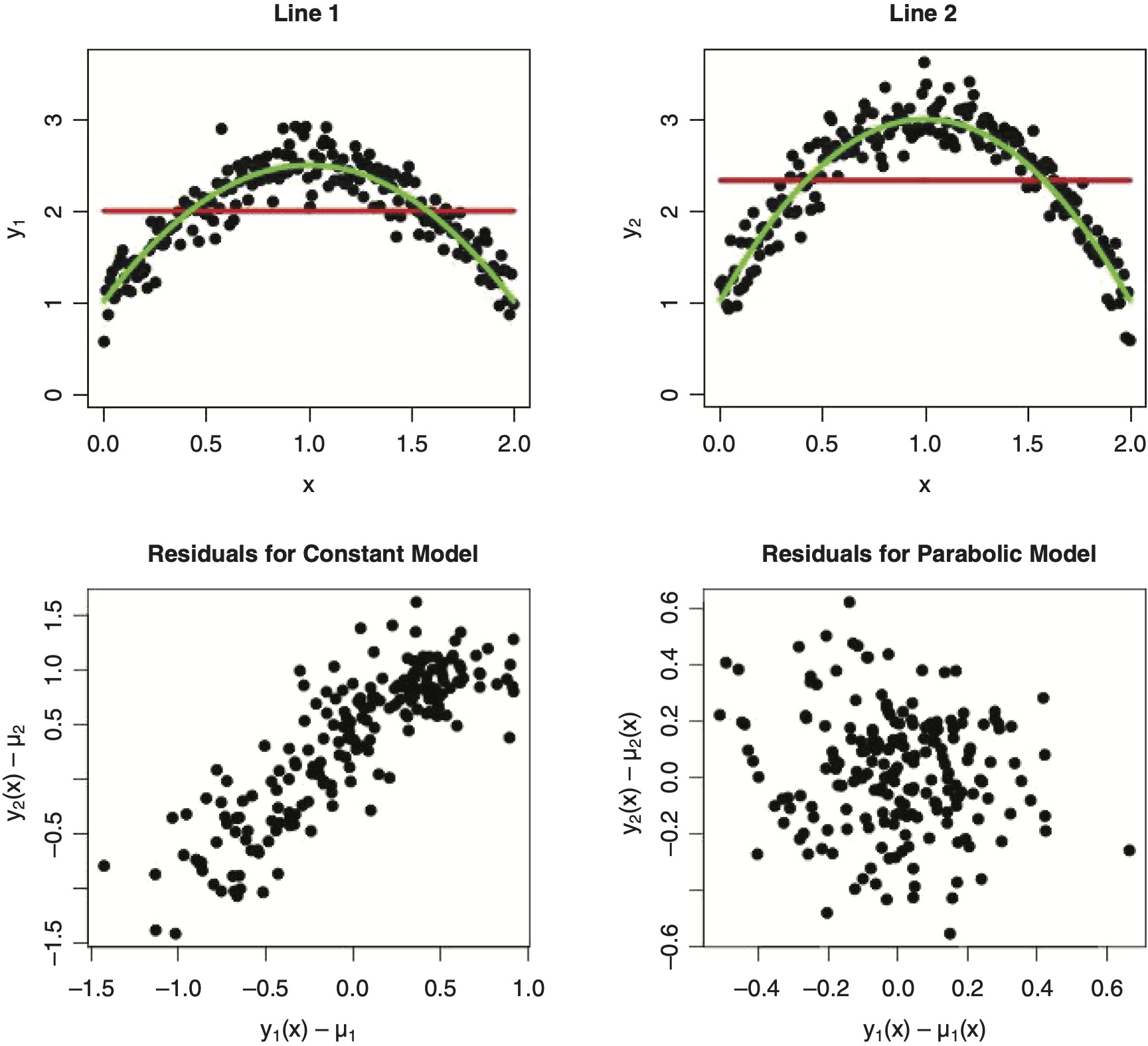 Figure 1.1