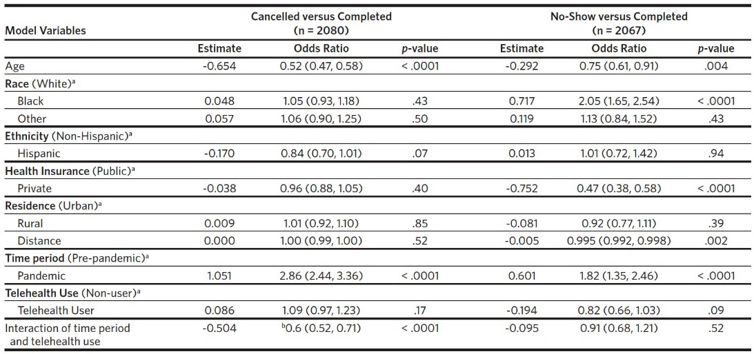 Table 3