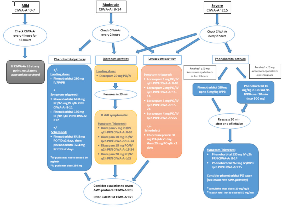 A diagram of a flowchart Description automatically generated