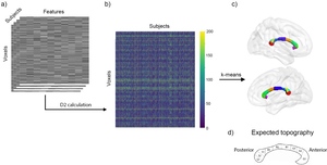 MVComp toolbox: MultiVariate Comparisons of brain MRI features ...
