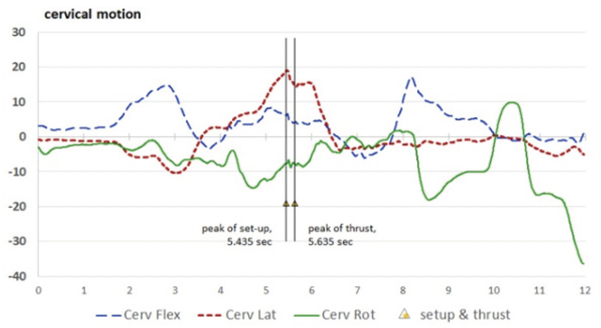 Figure 3A