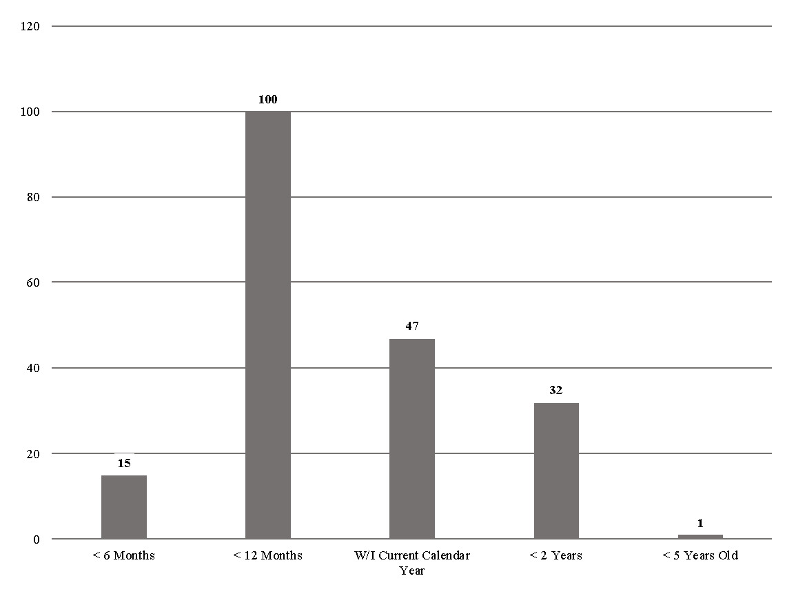 A graph of numbers and a number of people AI-generated content may be incorrect.