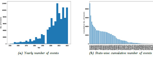 C:Usersu6000943OneDrive - Australian National UniversityCAT ModellingPaperRevisionsimagesfig 5.png