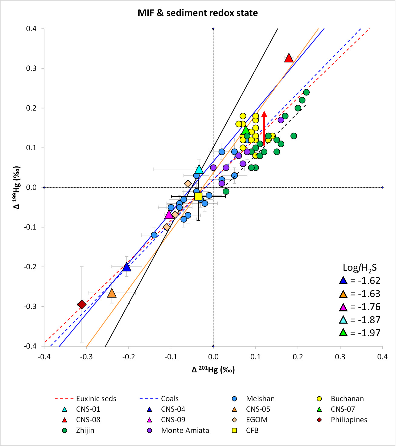 A graph of different colored lines AI-generated content may be incorrect.