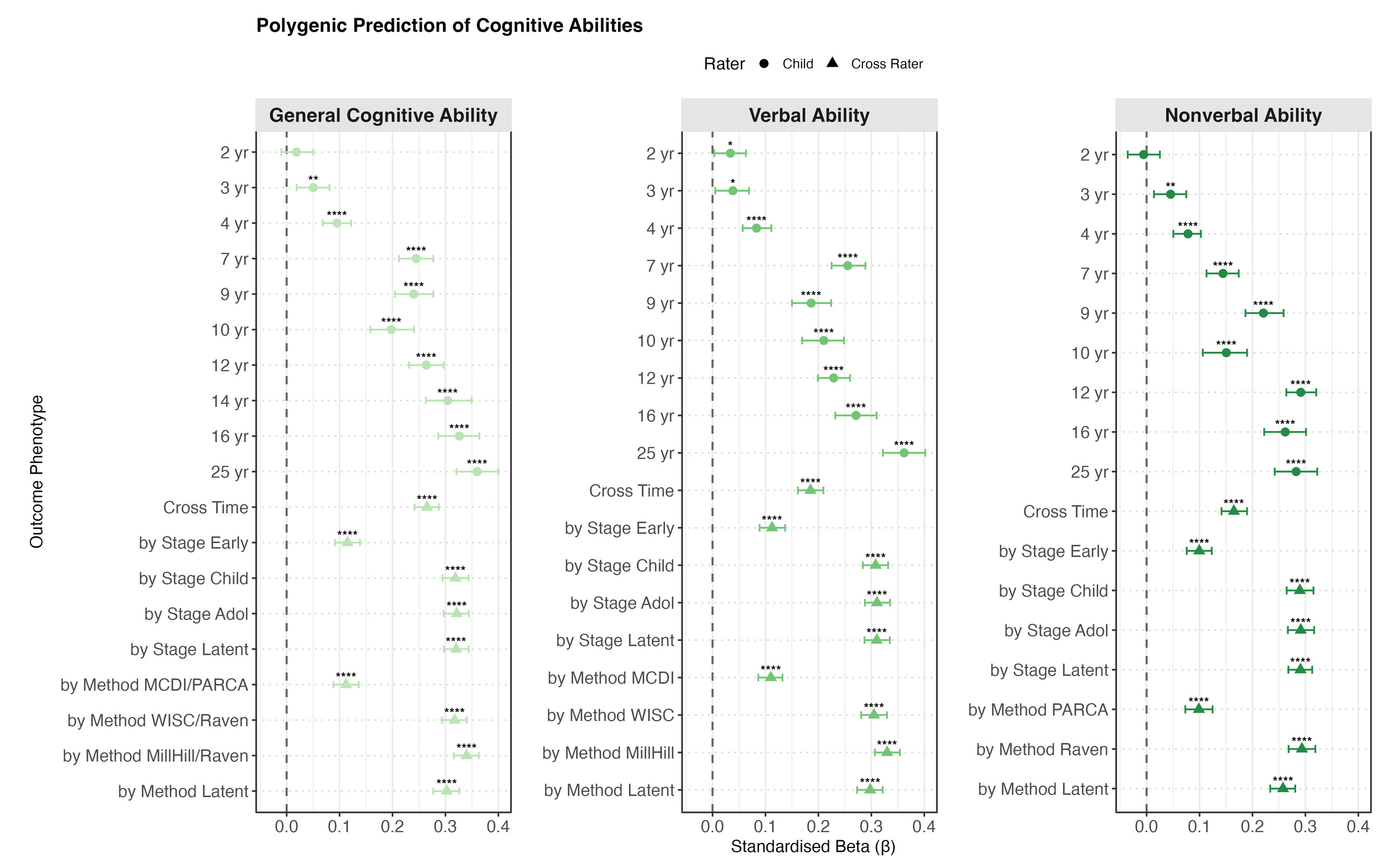 Figure 2a
