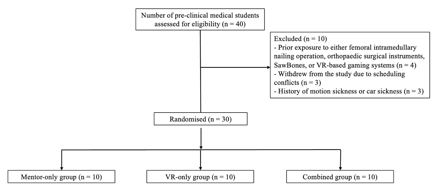 A flowchart of a patient Description automatically generated