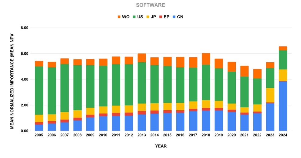 A graph of a number of different colored bars AI-generated content may be incorrect.