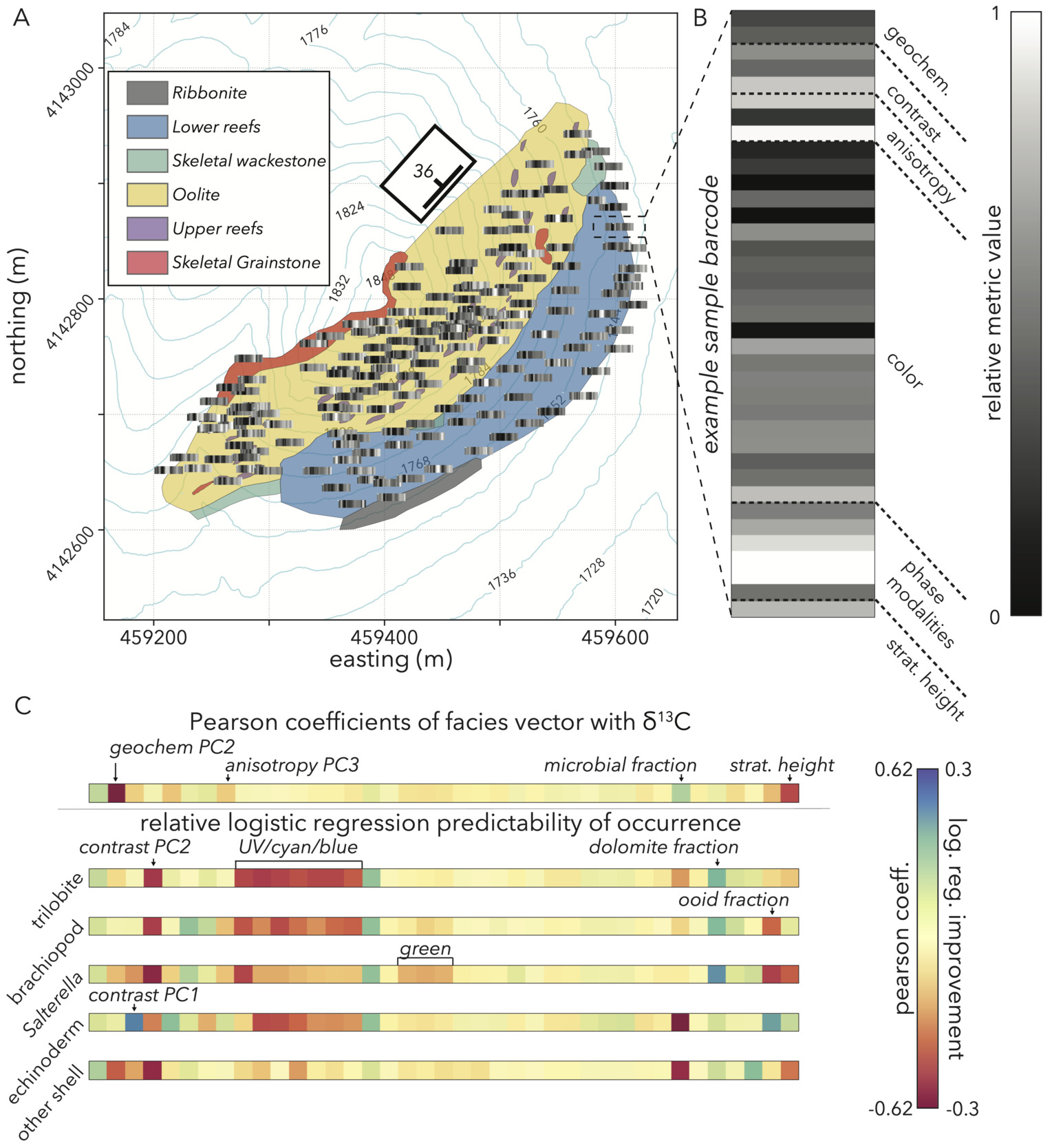 Figure 13