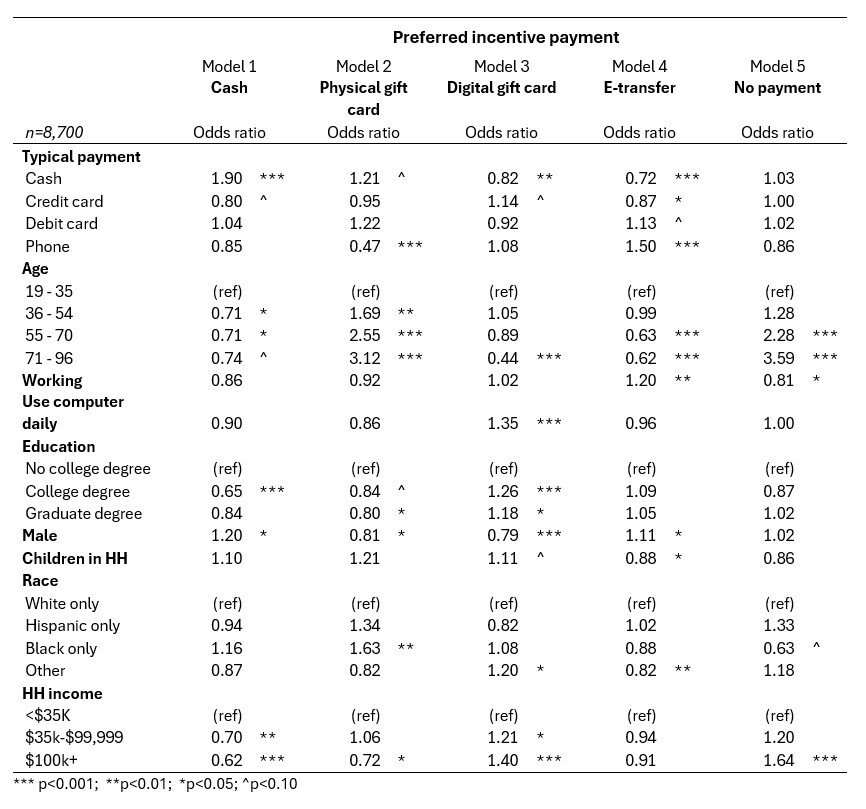 Table D1