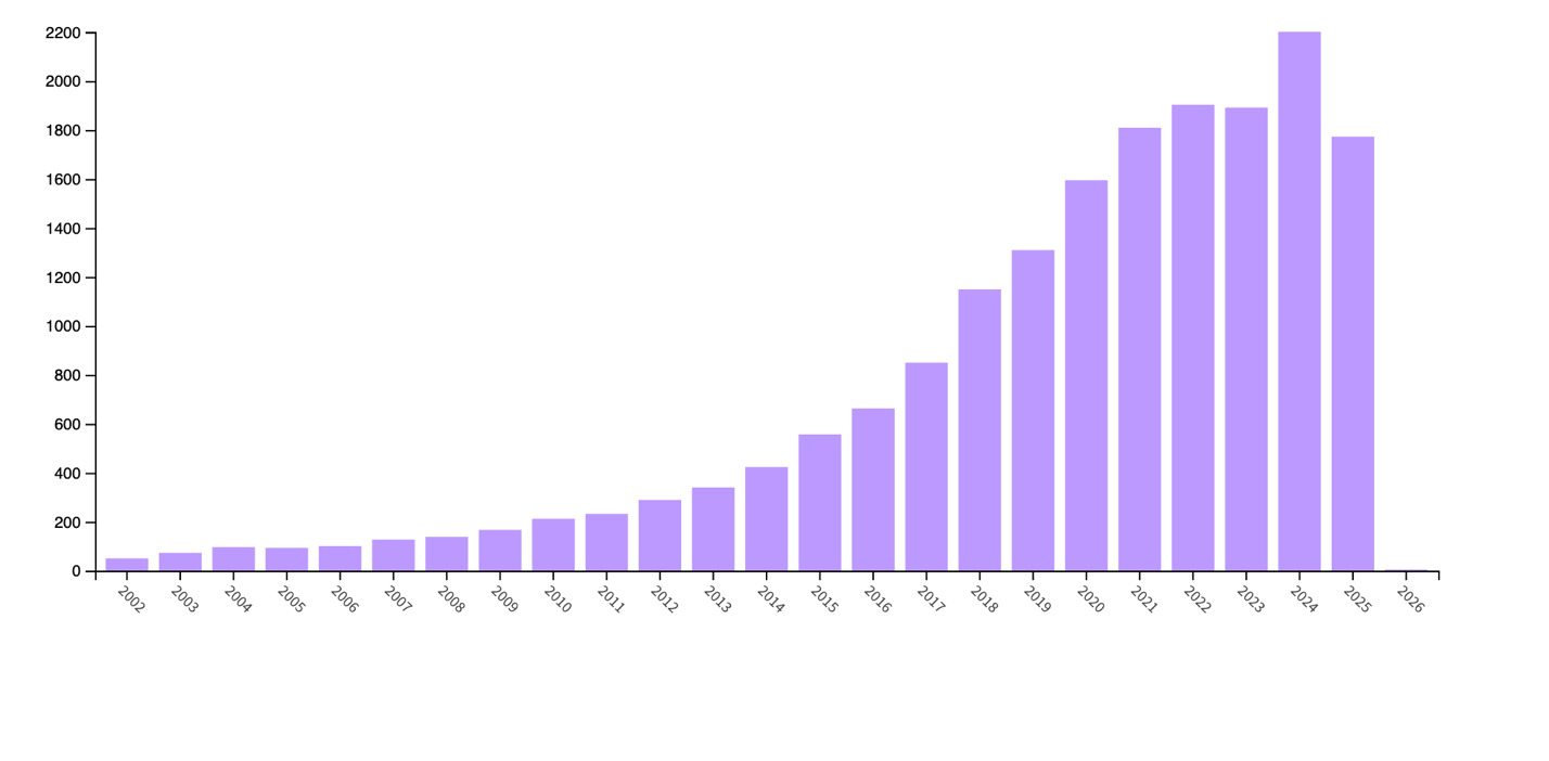 A purple graph with white lines AI-generated content may be incorrect.