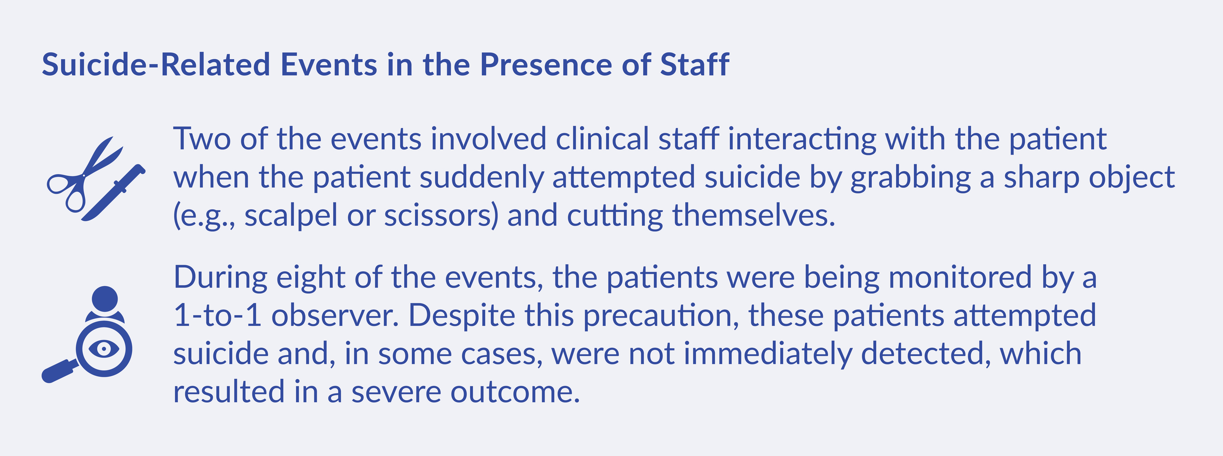 Heading: Suicide-Related Events in the Presence of Staff (Icon of scissors and scalpel) Two of the events involved clinical staff interacting with the patient when the patient suddenly attempted suicide by grabbing a sharp object (e.g., scalpel or scissors) and cutting themselves. (Icon of person with magnifying glass with an eye in the center) During eight of the events, the patients were being monitored by a 1-to-1 observer. Despite this precaution, these patients attempted suicide and, in some cases, were not immediately detected, which resulted in a severe outcome.