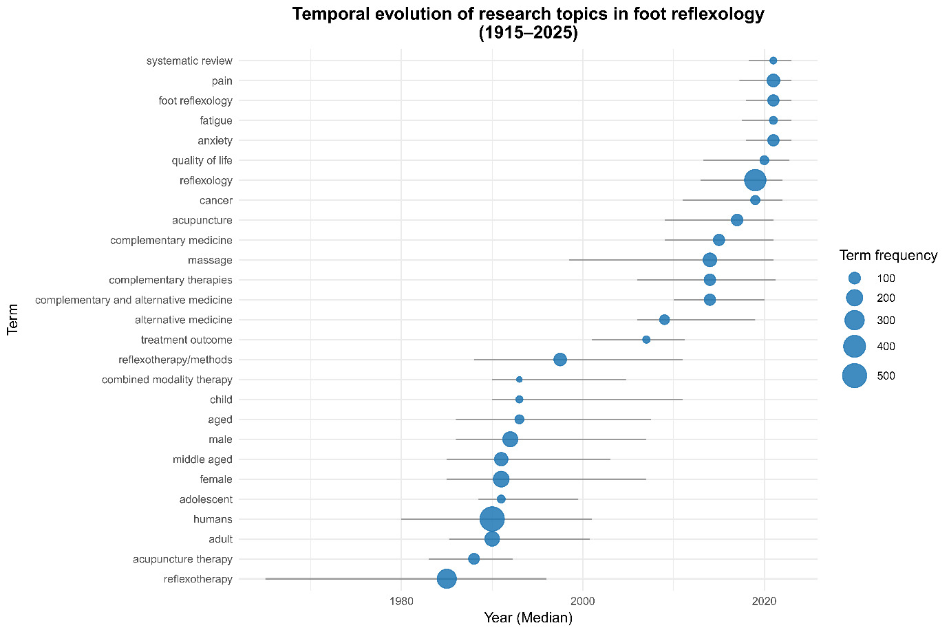 Gráfico, Gráfico de dispersão Descrição gerada automaticamente