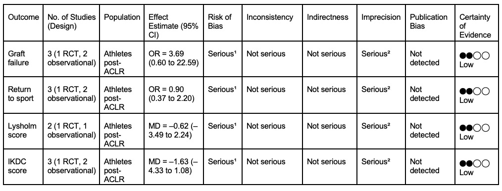 A table with black text Description automatically generated