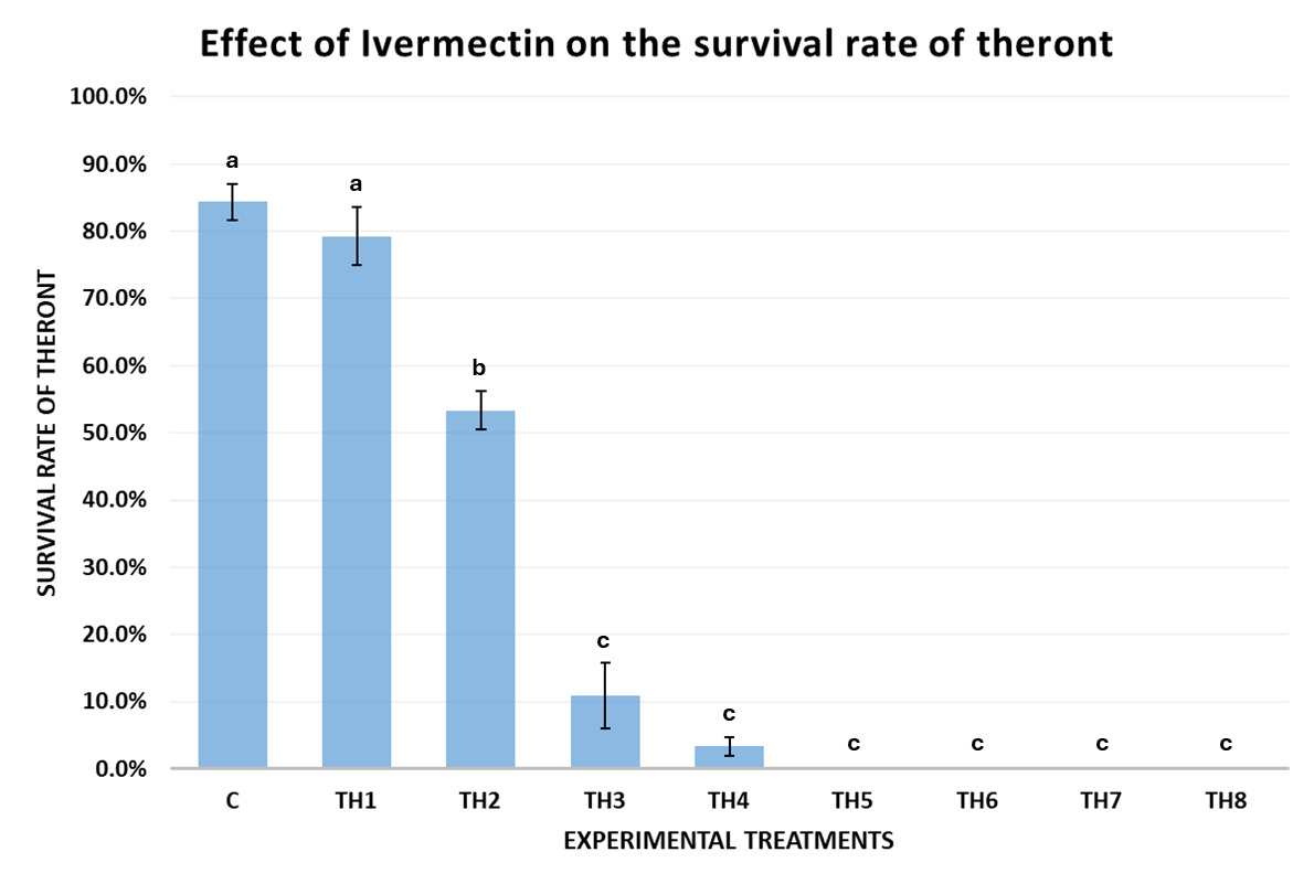 A graph of a number of blue bars AI-generated content may be incorrect.