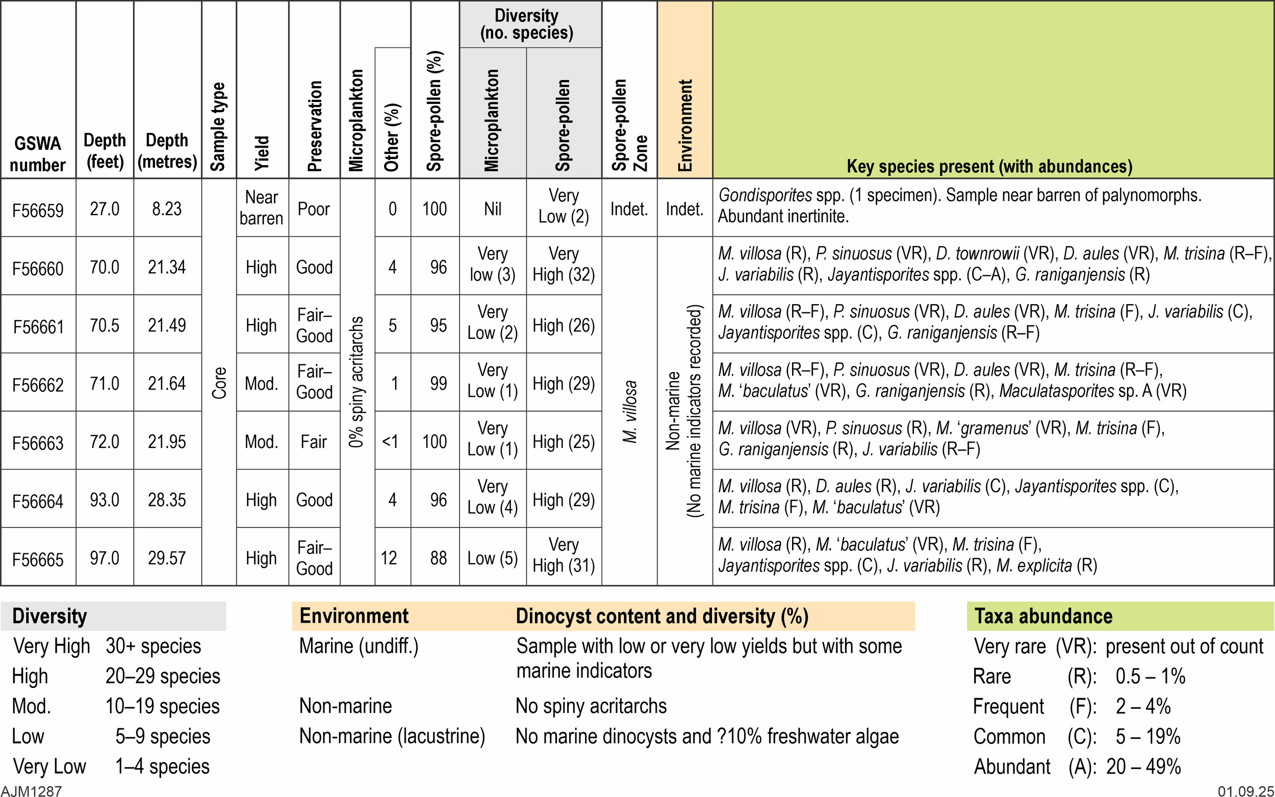 Table 1