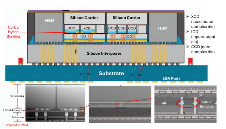 Figure 10