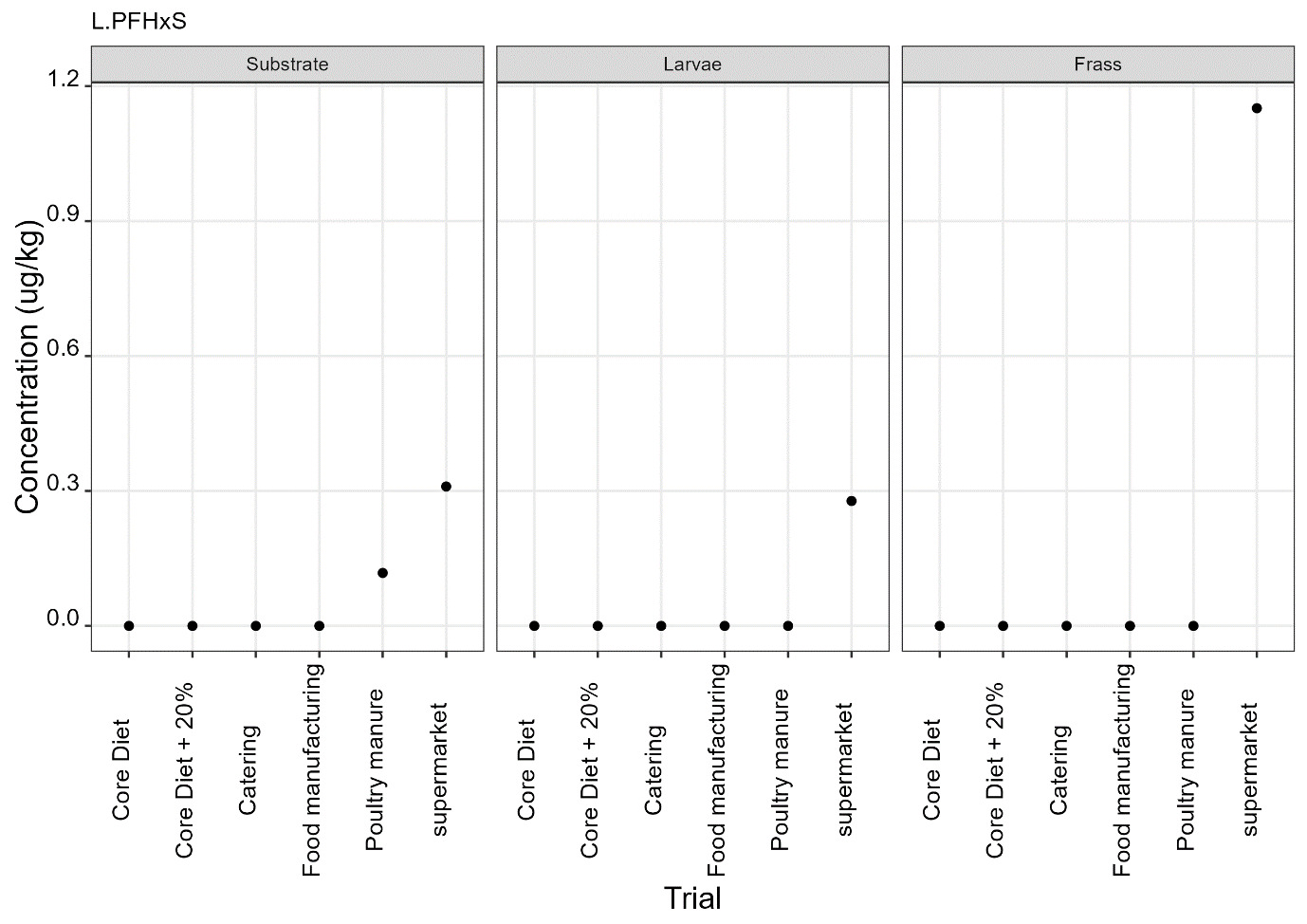 Figure 14F