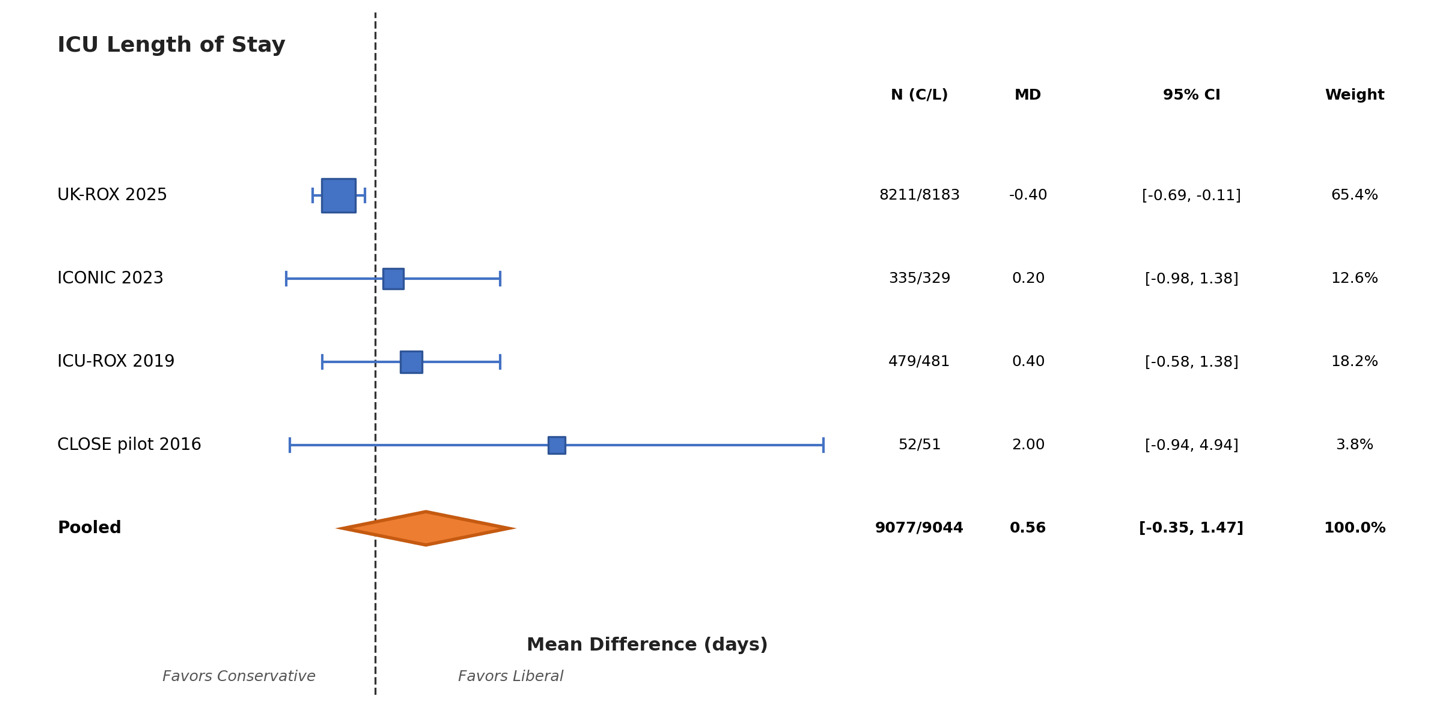 A graph with numbers and a diagram AI-generated content may be incorrect.