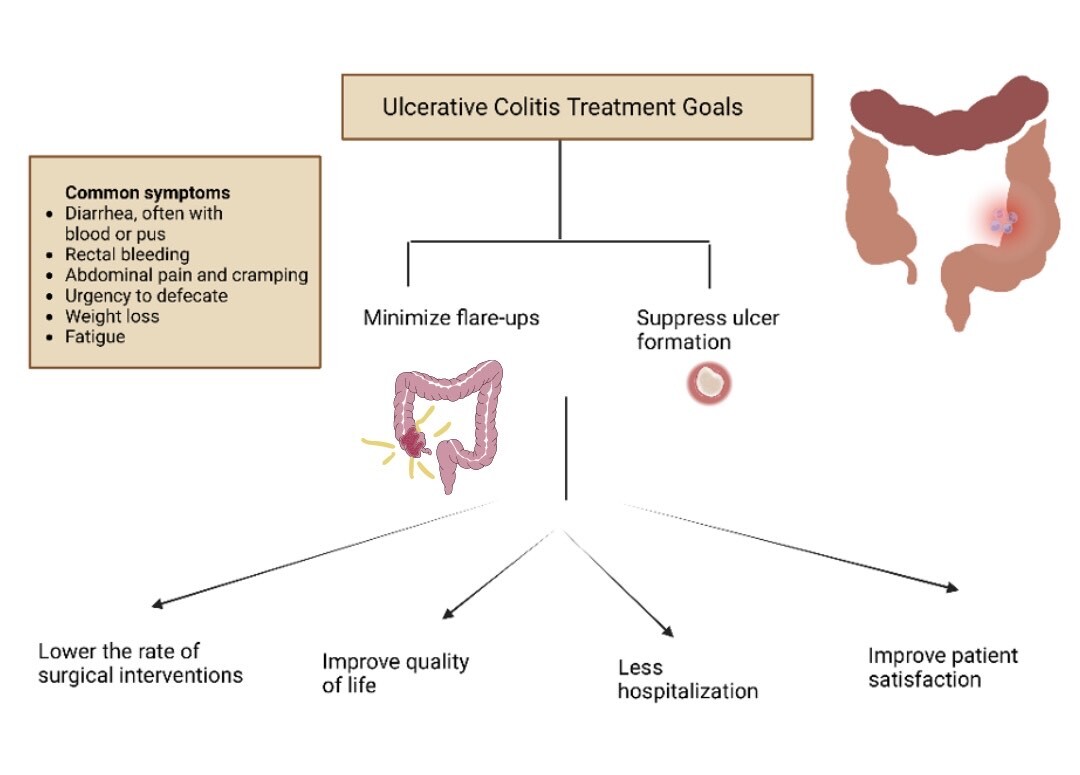 Current Pharmacologic Options And Emerging Therapeutic Approaches For Current Pharmacologic Options And Emerging Therapeutic Approaches For