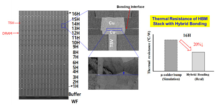 Figure 16