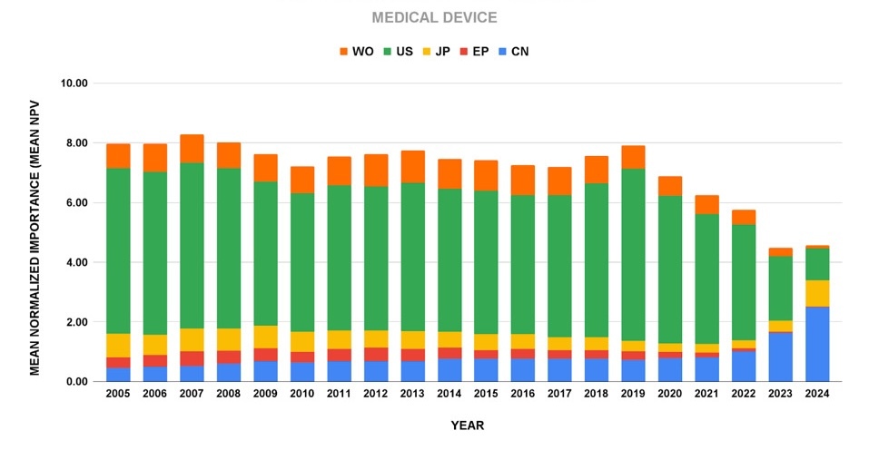 A graph of a number of different colored bars AI-generated content may be incorrect.