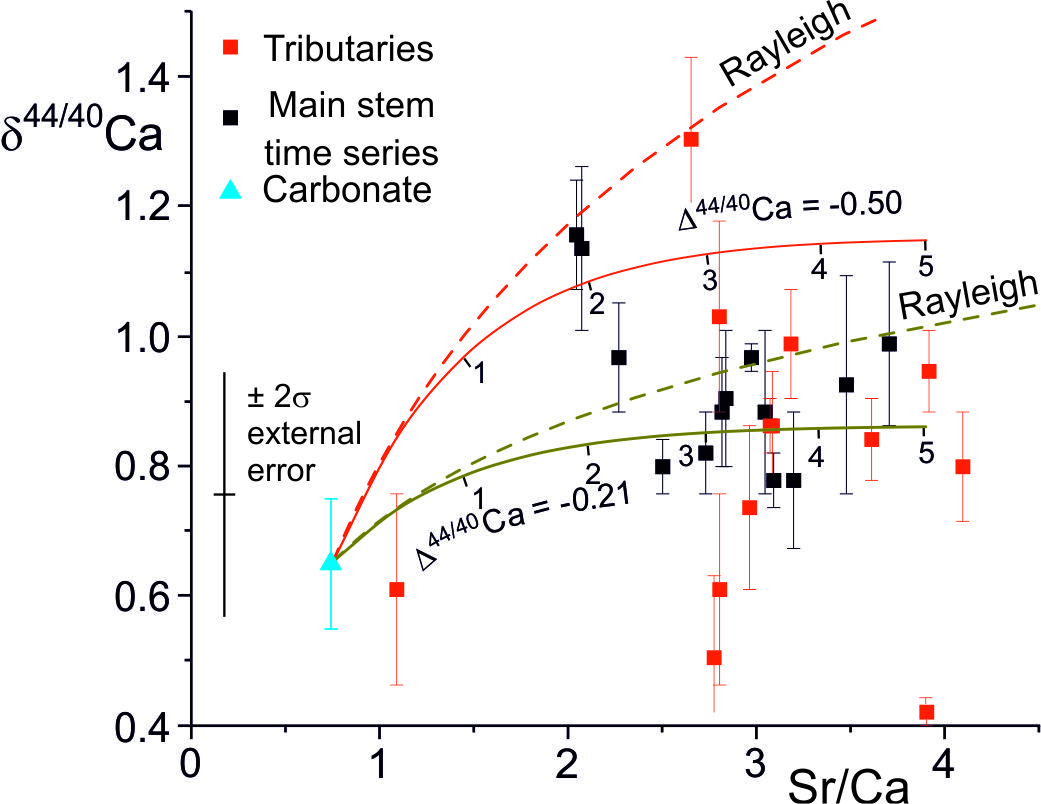 A diagram of a graph Description automatically generated