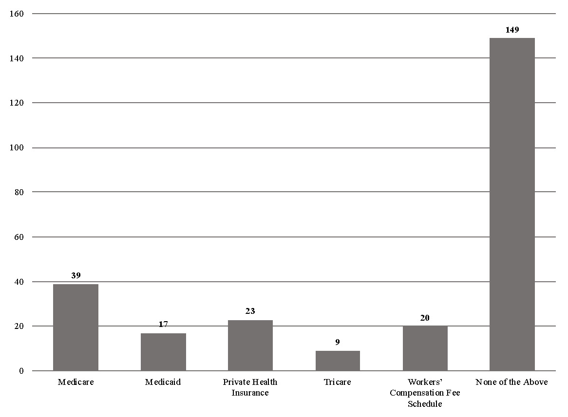 A graph with numbers and lines AI-generated content may be incorrect.