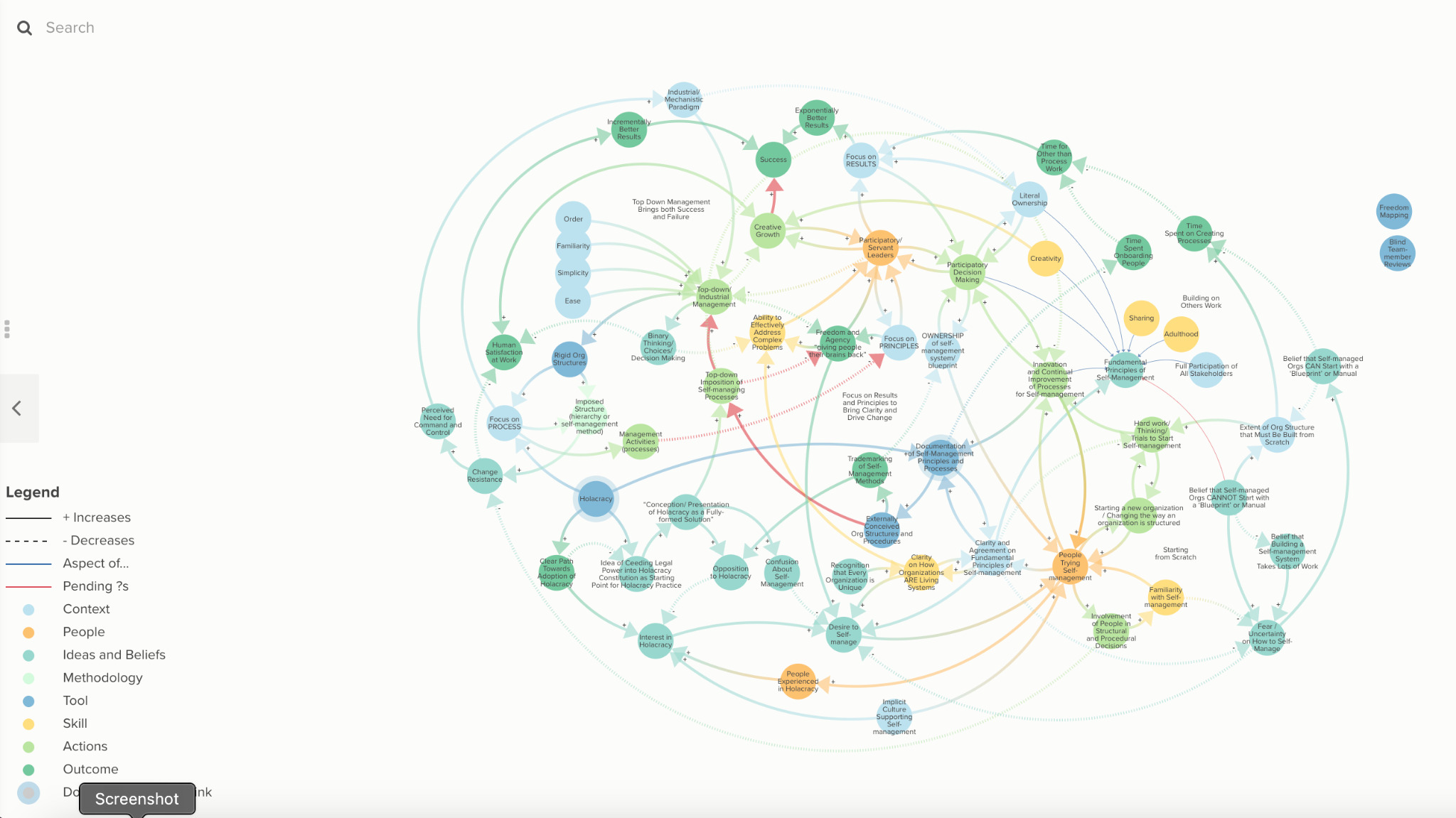 A colorful systems map composed of many labeled circles connected by arrows, showing people, context, ideas and beliefs, methodology, tools, skills, actions, and outcomes as nodes in a network. This visual represents an Actor--Network Theory (ANT) perspective, where discrete actors and links are mapped as the building blocks of a system.