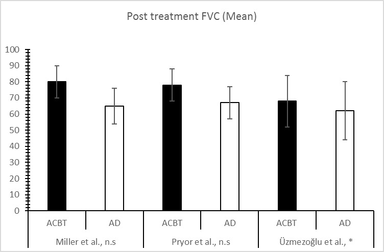A picture containing chart Description automatically generated