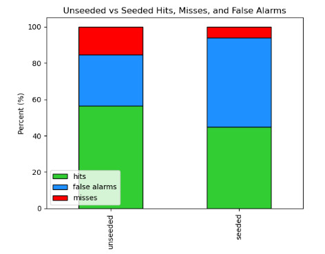 A graph showing different colored squares Description automatically generated with medium confidence