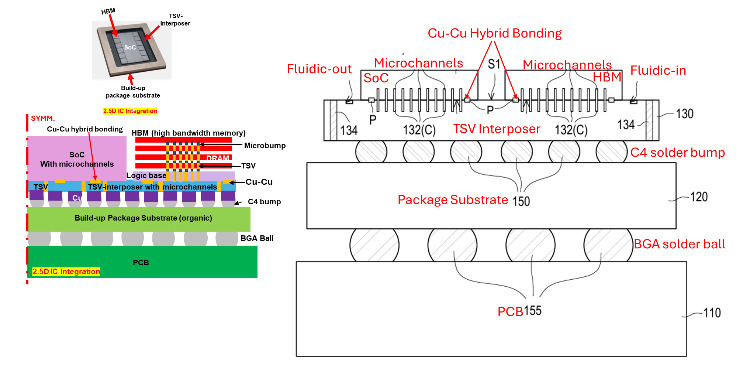 Figure 36