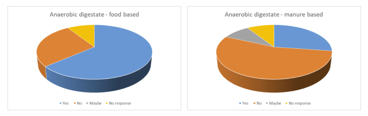 Figure 3A