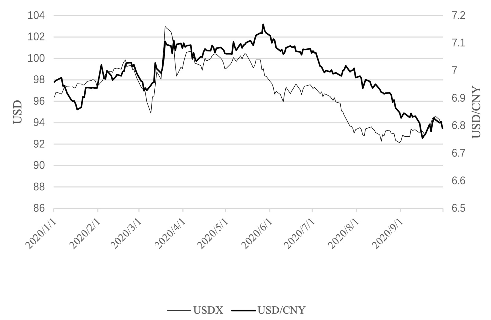 The Impact of COVID-19 on the Status of RMB as an Anchor Currency |  Published in Asian Economics Letters