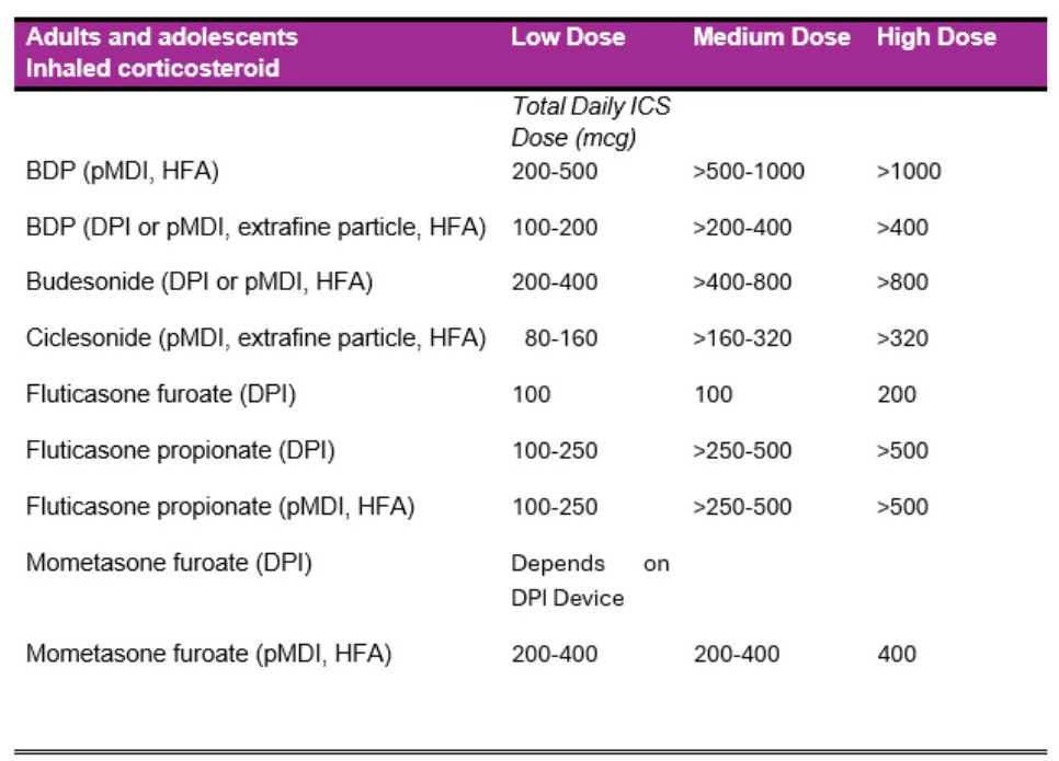 A close-up of a list of medication AI-generated content may be incorrect.