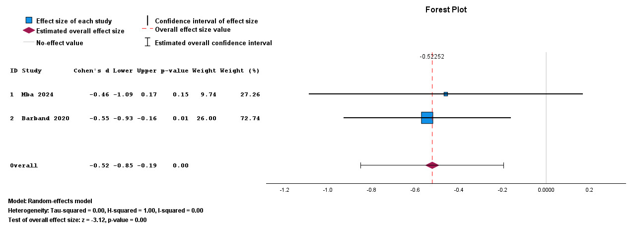 A graph with numbers and a blue and black line Description automatically generated with medium confidence