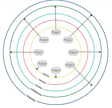 A diagram of a process Description automatically generated