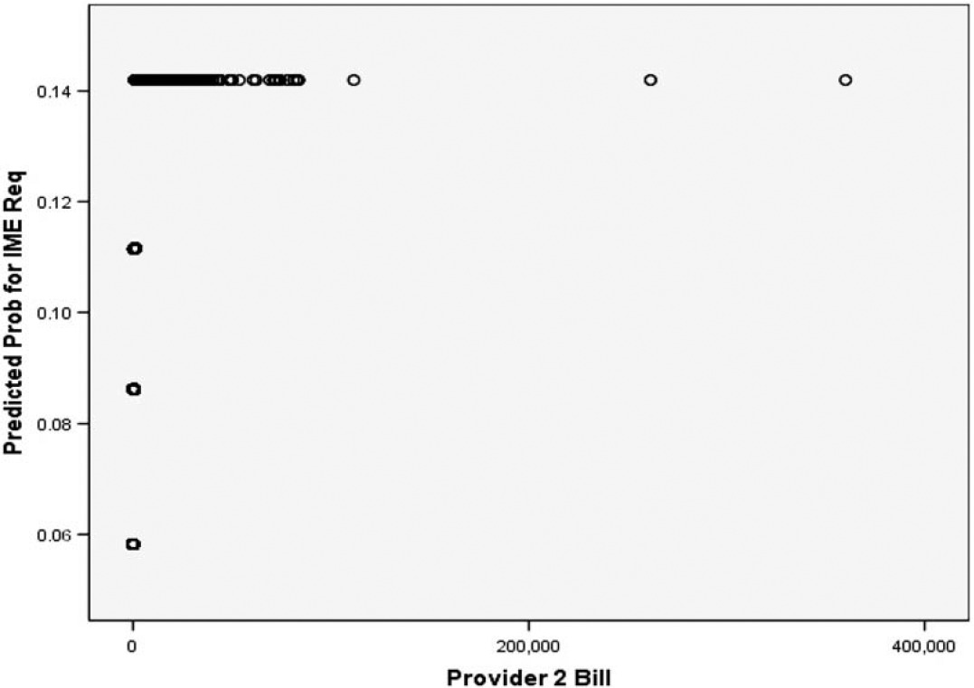 Figure 3B