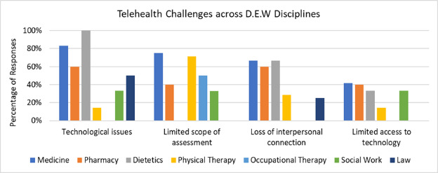 A graph of different colored bars AI-generated content may be incorrect.