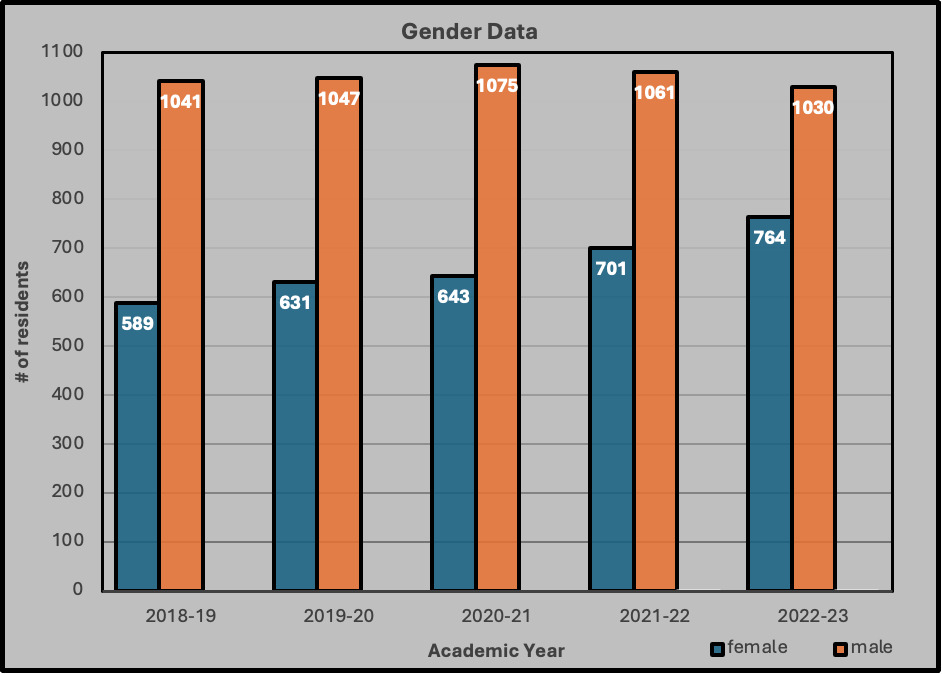 A graph of numbers and columns Description automatically generated